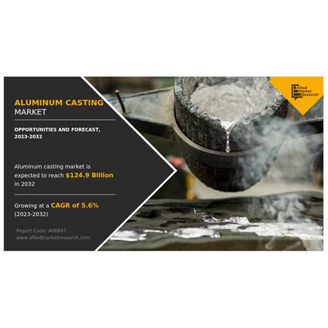 Aluminum Casting Market Size 2024 Applications And Advancements