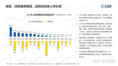 优酷、爱奇艺、腾讯视频、芒果tv，谁才是2021最大赢家？ 知乎