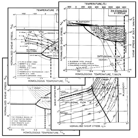 Deformation Mechanism Maps