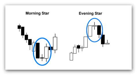 Evening Star Forex Trading « Binaire Handel In Opties Voor Beginners In