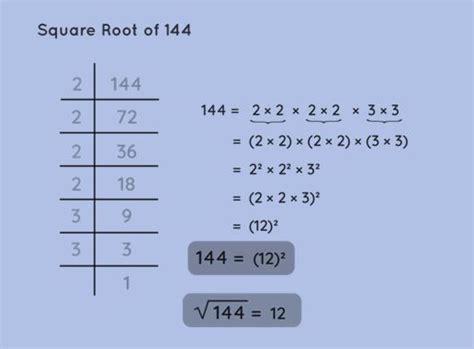 Square Root Formula Definition Methods Examples Worksheets Library