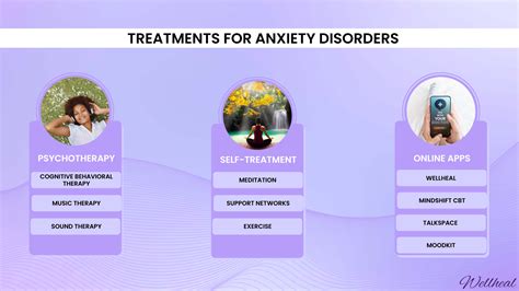 Anxiety Disorders Symptoms Types Causes Prevention Treatment