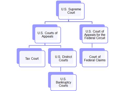 Court Jurisdiction of Tax Issues and Appellate Structure - Tax Law ...