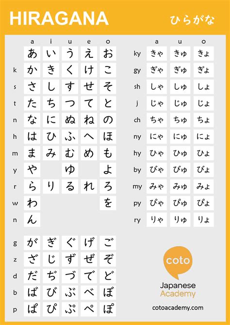 Are You Learning Hiragana We Have Included Charts Practice Sheets