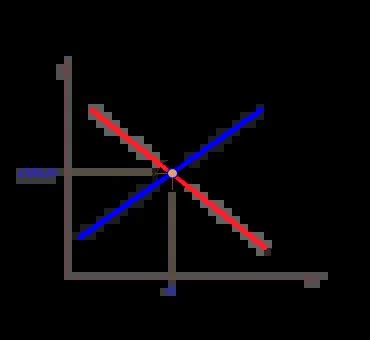 The Foreign Exchange Market