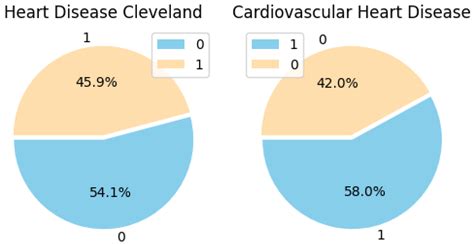 Diagnostics Free Full Text Machine Learning Based Predictive Models