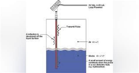 Examining Guided Wave Radar For Level Control Waterworld