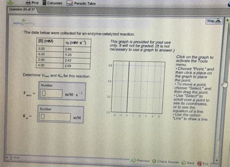 Solved The data below were collected for an enzyme-catalyzed | Chegg.com