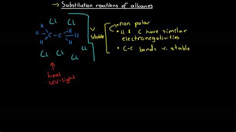 Ppt Substitution Reactions The Sn Reaction The Synthesis Off