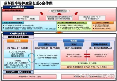 日本发布新的半导体战略，“日之丸半导体”会卷土重来吗？ 知乎