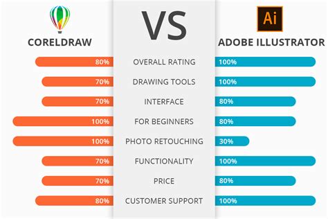 Corel Draw Versus Adobe Illustrator Autocad Space Hot Sex Picture