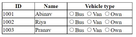 Winforms How To Add Multiple Radio Buttons In Single Cell In