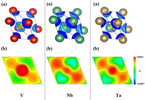 Figure S8 Color Online The Differential Charge Density Isosurface