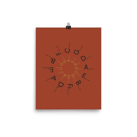 Circle of Fifths Poster, Red | Circle of fifths, Music room decor ...