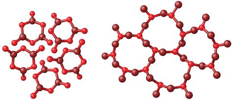 The Solid State Of Matter Chemistry