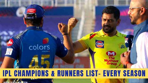 Ipl Winners List From 2008 2024 Cricindeed