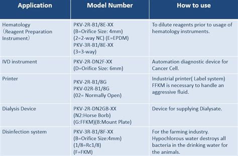 Diaphragm Isolation Valves Pkv Series Distrilab Laboratory And Process