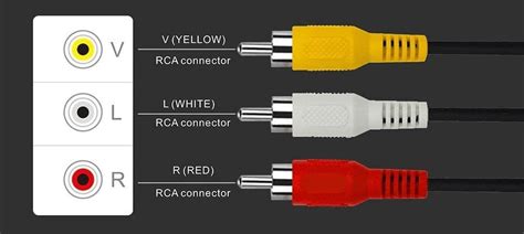 Veja o que são cabos RCA e como escolher os melhores