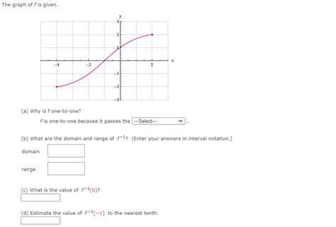 Solved The graph of f is given. (a) Why is f one-to-one? f | Chegg.com