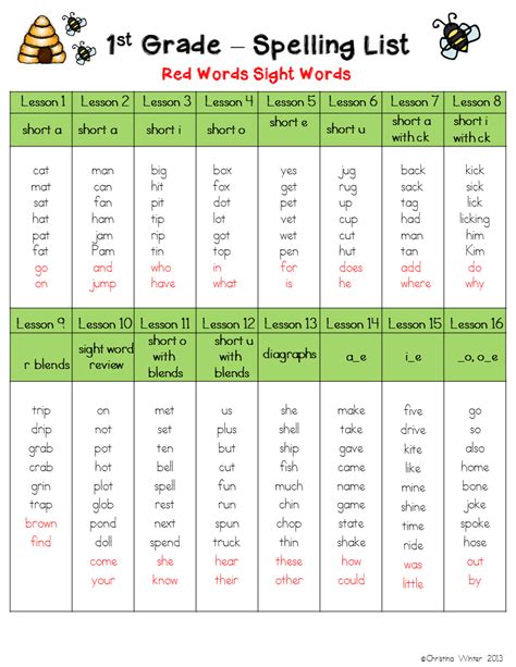 St Grade Spelling Words List