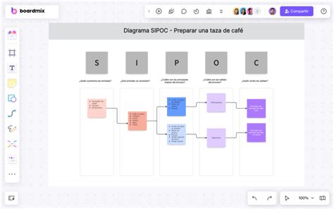 Diagrama Sipoc Descubra Su Definición Y Aplicación Boardmix