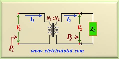 An Lise De Um Transformador Ideal
