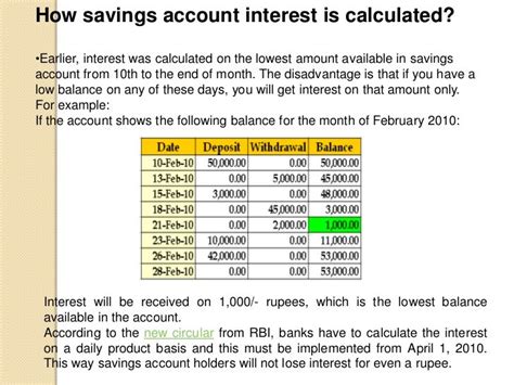 Deregulation Of Savings Interest Rate