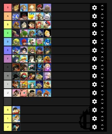 SSB4 Tier list remade (Final Copy) | Smash Amino
