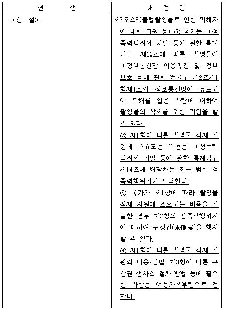 불법촬영물 피해자 지원 및 가해자에 대한 구상권 행사 법적 근거 마련 보도자료 브리핑룸 대한민국 정책브리핑