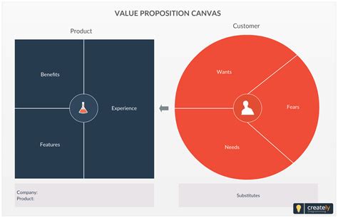 Value Proposition Canvas Is A Business Tool That Can Help Create