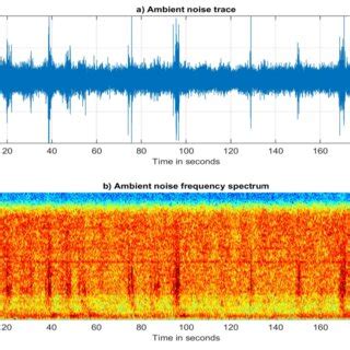 Shows The Modeled Result With A Pure Strike Slip Source And Ambient