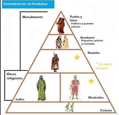 Econom A Y Sociedad De Al Andalus Historia De Espa A