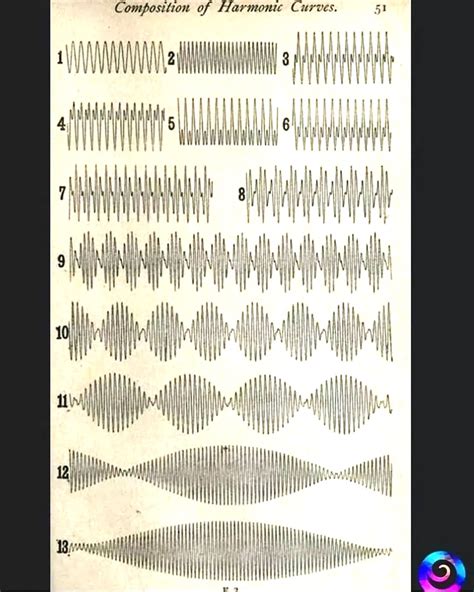 Sympathetic Vibratory Physics Harmonic Waveforms