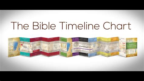 Books Of The Bible Timeline Chart