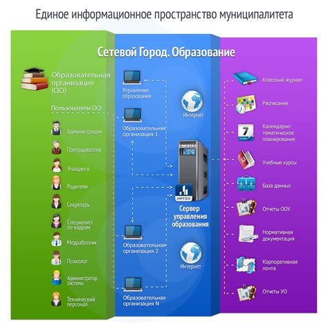 Сетевой Город. Образование | ИРТех: автоматизированные системы ...