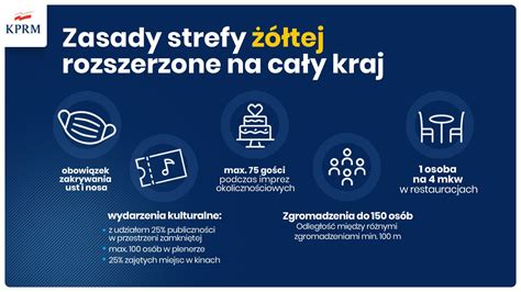 Żółta strefa w całym kraju od 10 października Strefa czerwona na