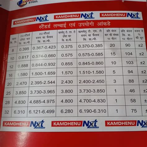 10mm Kamdhenu TMT Steel Bars, For Construction, Grade: Fe 500, Rs 51000 /tonne | ID: 23095686091