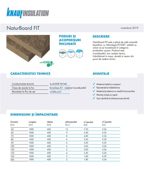 Vata Minerala Bazaltica Knauf Insulation Naturboard Fit Cm