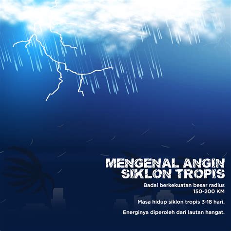 Mengenal Angin Siklon Tropis