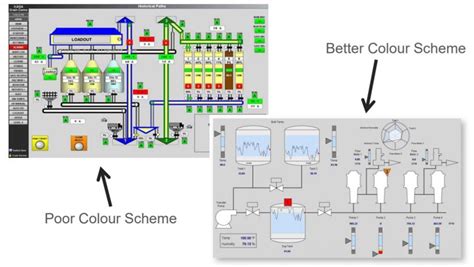 Experion Hs R510 El Nuevo Sistema Scada De Honeywell