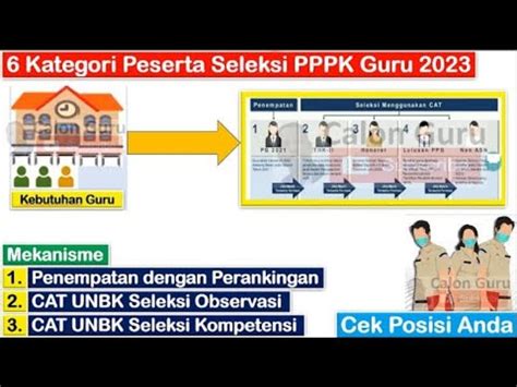 FIX 6 Kategori Peserta Seleksi PPPK Guru 2023 Dan Perubahan Mekanisme