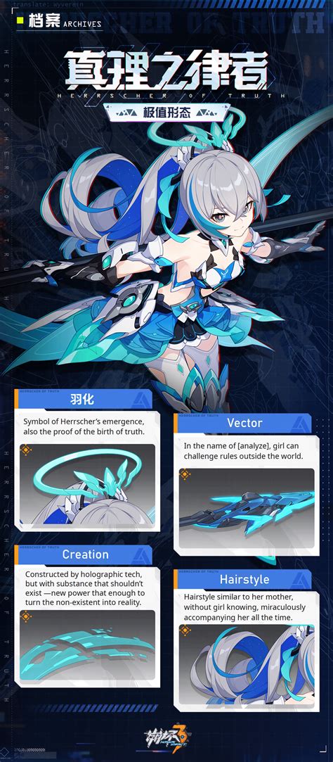 Herrscher Of Truth Archive Honkai Impact 3rd Hoyolab