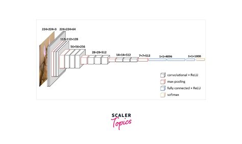 Fine Tuning An Image Classification Model In Keras Scaler Topics