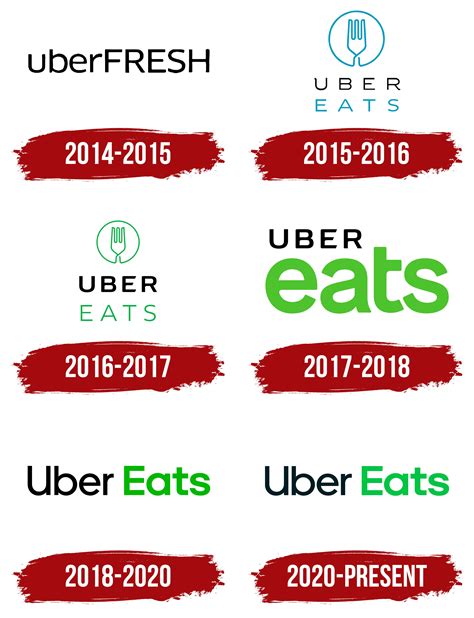 Uber Eats Logo Symbol Meaning History Png Brand