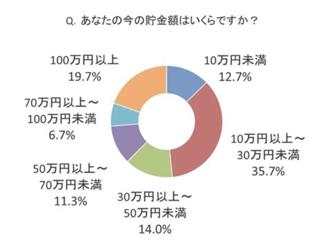 僕があえて大学生の貯金は意味ないと断言できる理由とお金の使い道を3つ紹介 個人で生きるキャリア論