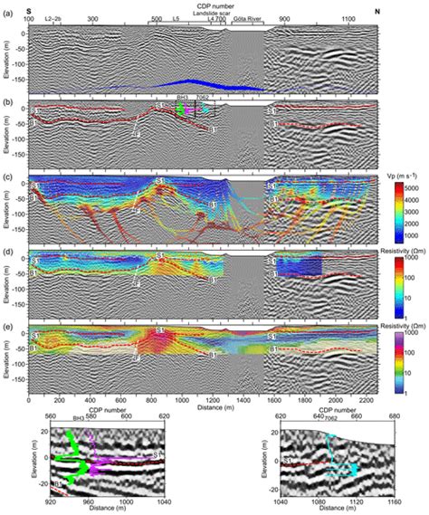 Se Peer Review Subsurface Characterization Of A Quick Clay