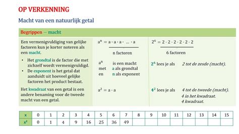 Wiskunde Videoles 116 G21 Machten Van Natuurlijke Getallen YouTube