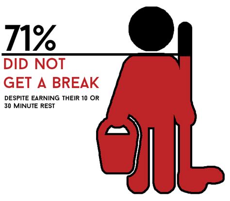 Wage Theft & Pay Issues – Working for Dignity