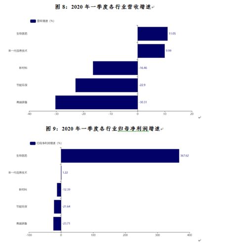 科创板交出首年满意答卷——2019年报及2020年一季报简评