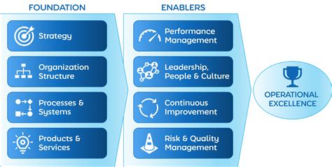 Operational Excellence Checklist